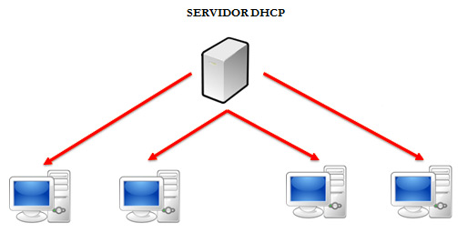 Come abilitare DHCP in Windows per avere Internet via Ethernet o Wifi? Guida passo passo 1